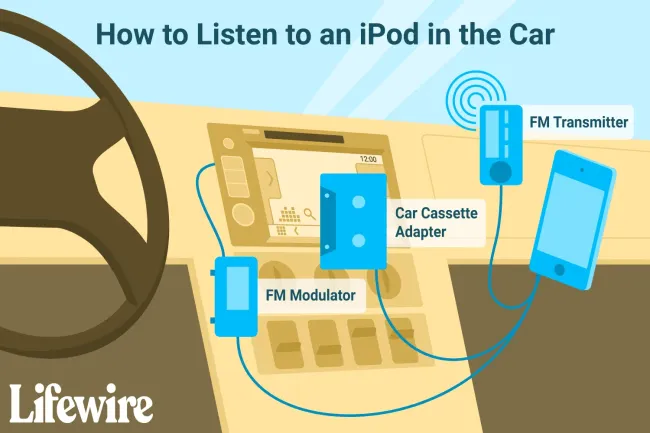 如何在车里听ipod