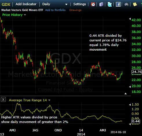 日间交易黄金etf 最佳提示